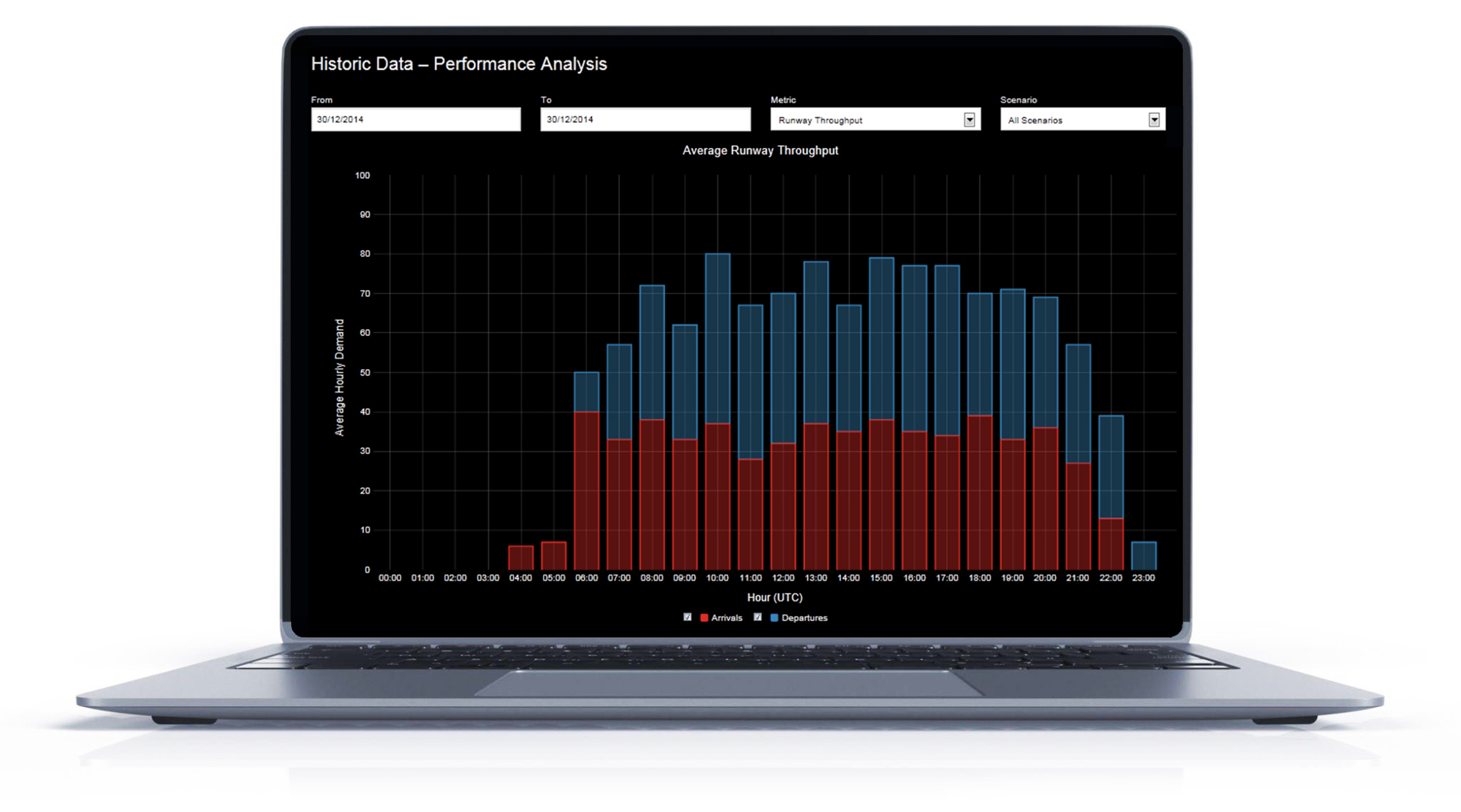 S-ACM allows you to draw on over four years of historical data.