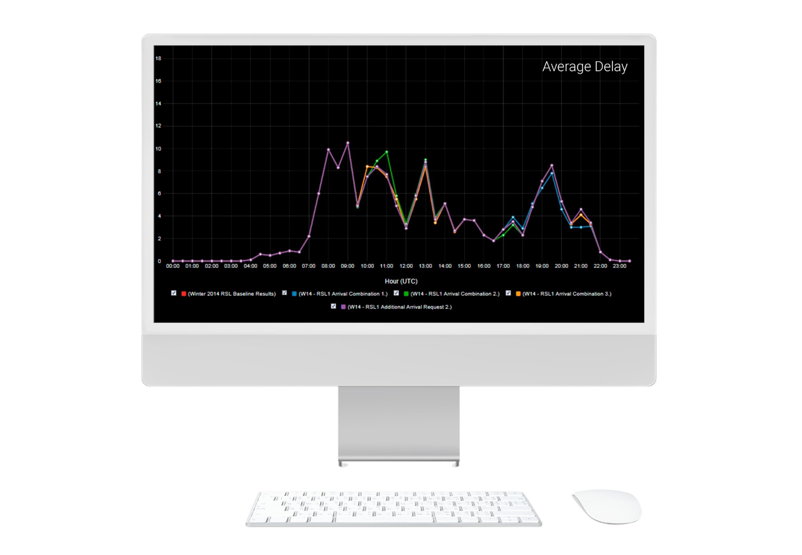S-ACM allows you to compare the impact of different operational scenarios.