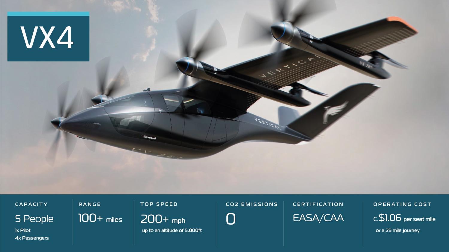 VX4 – Vertical’s flagship piloted four-passenger aircraft